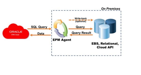 Oracle EPM Integration Agent – PARC Consulting